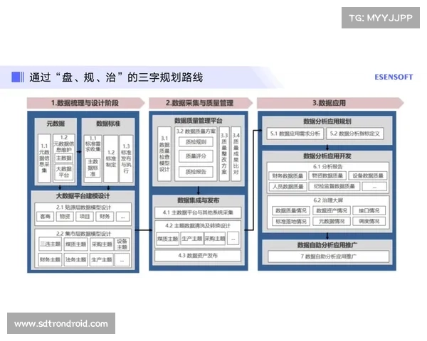 企业数字化转型的五大关键步骤及实施路径解析 企业数字化转型的五大关键步骤及实施路径解析